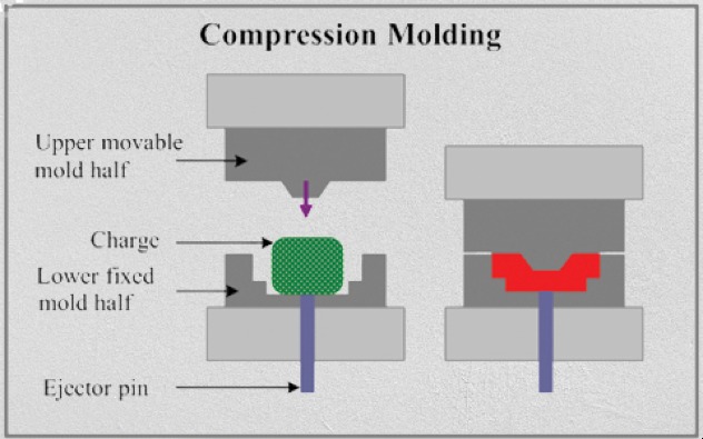 compression Molding
