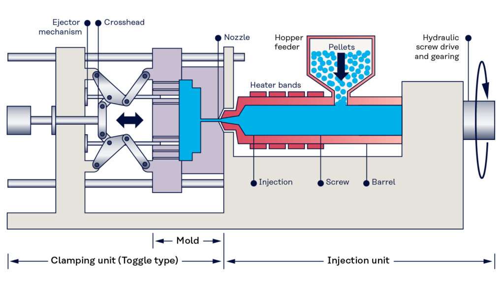 Internal-pressure-injection-molding