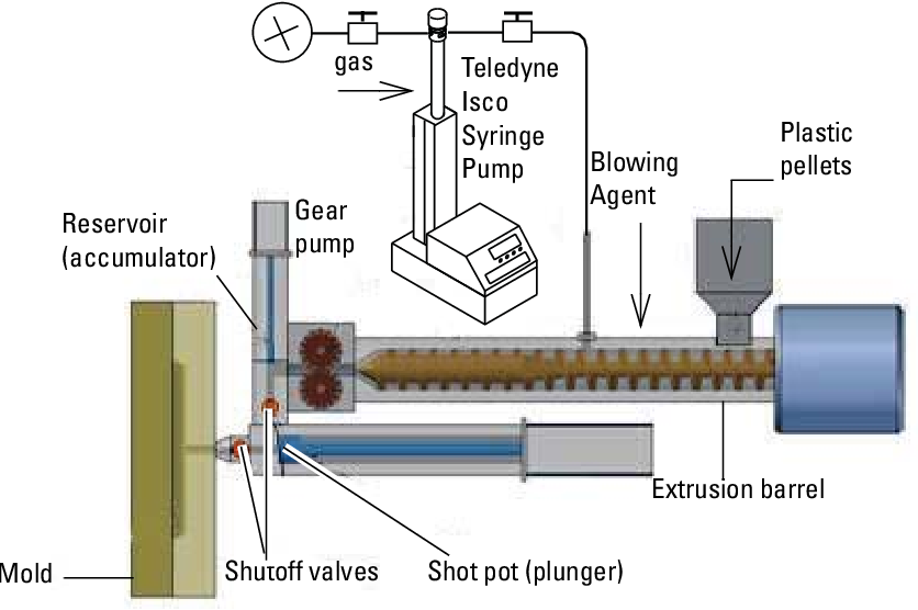 Thermoplastic foam injection molding (TSG)1 - HNP