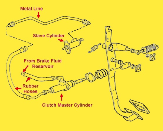 hydraulic clutch